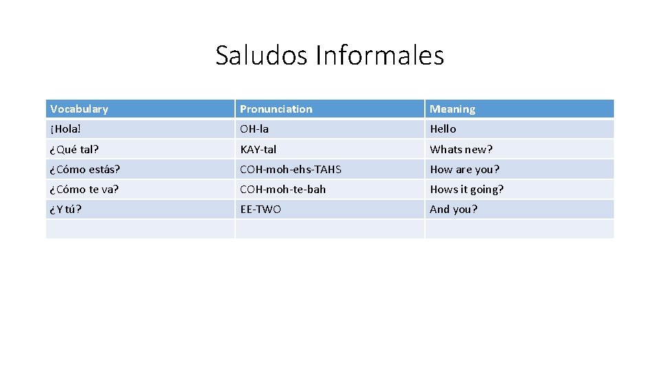 Saludos Informales Vocabulary Pronunciation Meaning ¡Hola! OH-la Hello ¿Qué tal? KAY-tal Whats new? ¿Cómo