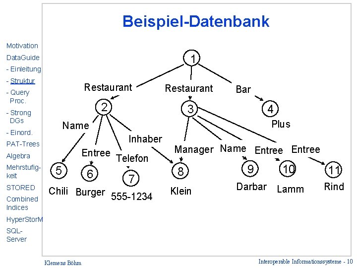 Beispiel-Datenbank Motivation 1 Data. Guide - Einleitung - Struktur Restaurant - Query Proc. 2