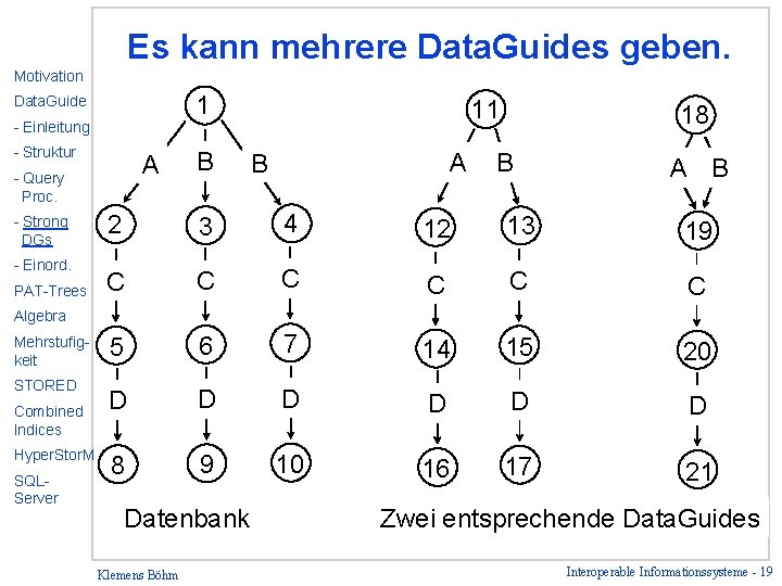 Es kann mehrere Data. Guides geben. Motivation 1 Data. Guide - Einleitung - Struktur