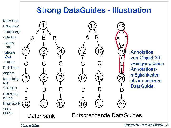 Strong Data. Guides - Illustration Motivation 1 Data. Guide 11 18 A B -