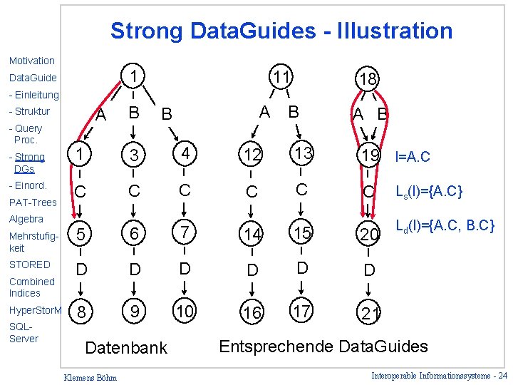 Strong Data. Guides - Illustration Motivation 1 Data. Guide 11 18 A B -