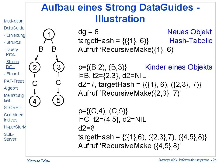 Aufbau eines Strong Data. Guides Illustration Motivation Data. Guide dg = 6 Neues Objekt