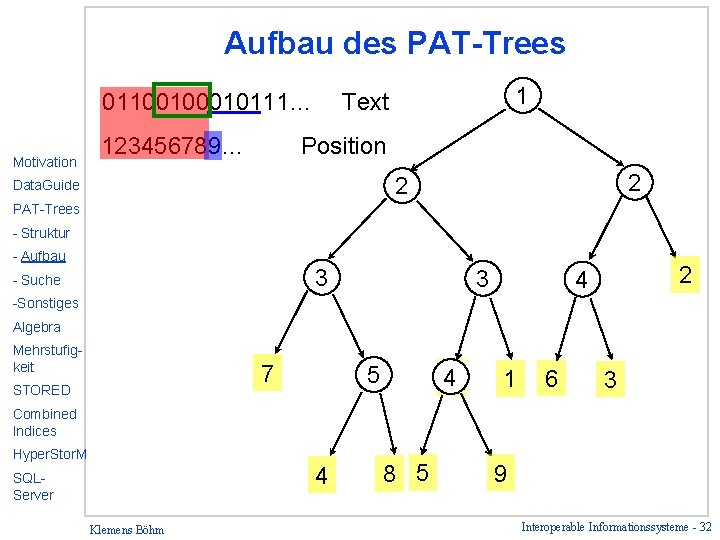 Aufbau des PAT-Trees 0110010111… Motivation 123456789… 1 Text Position 2 2 Data. Guide PAT-Trees