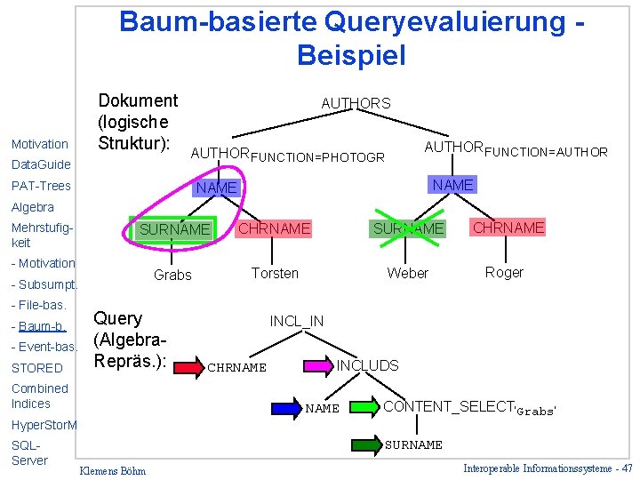 Baum-basierte Queryevaluierung Beispiel Motivation Dokument (logische Struktur): Data. Guide AUTHORS AUTHORFUNCTION=AUTHORFUNCTION=PHOTOGR PAT-Trees NAME Algebra