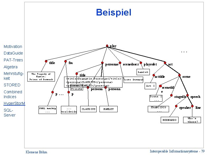 Beispiel play Motivation . . . Data. Guide PAT-Trees title Algebra Mehrstufigkeit fm The
