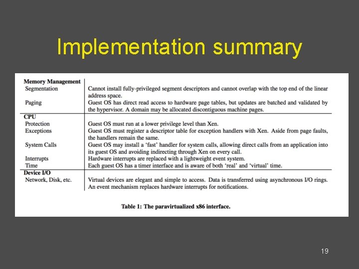 Implementation summary 19 