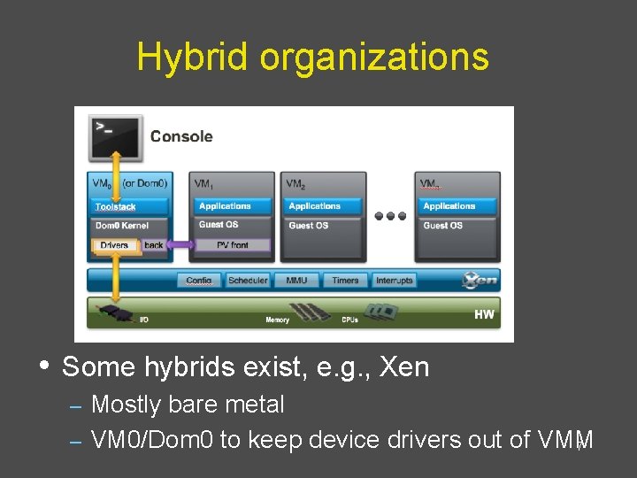 Hybrid organizations • Some hybrids exist, e. g. , Xen Mostly bare metal –