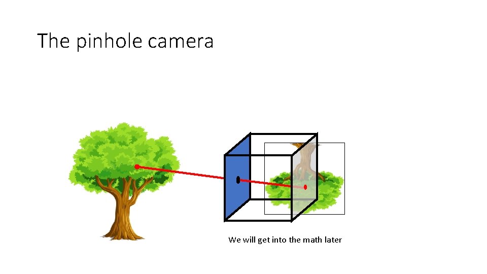 The pinhole camera We will get into the math later 