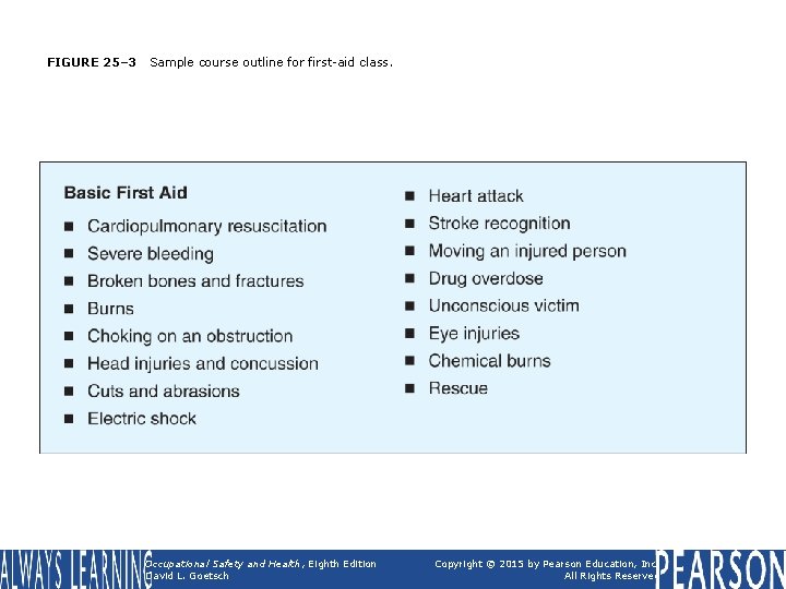 FIGURE 25– 3 Sample course outline for first-aid class. Occupational Safety and Health, Eighth