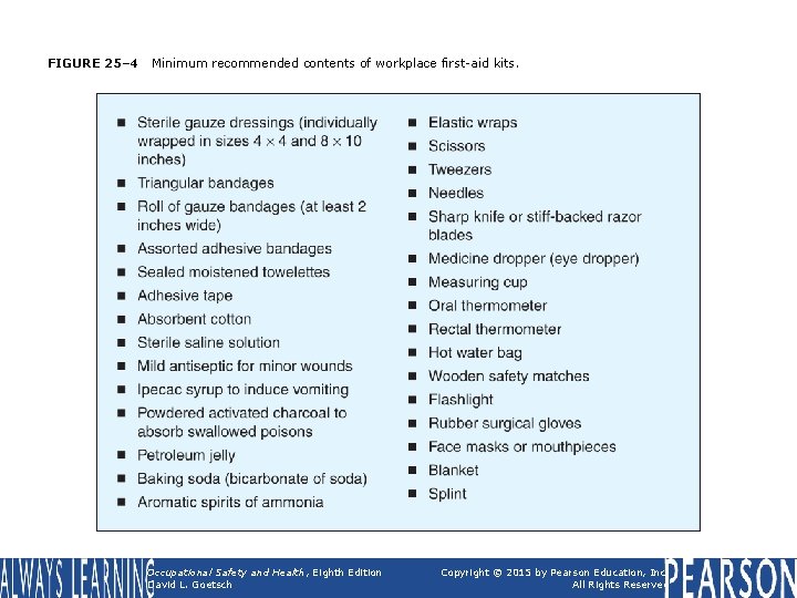 FIGURE 25– 4 Minimum recommended contents of workplace first-aid kits. Occupational Safety and Health,