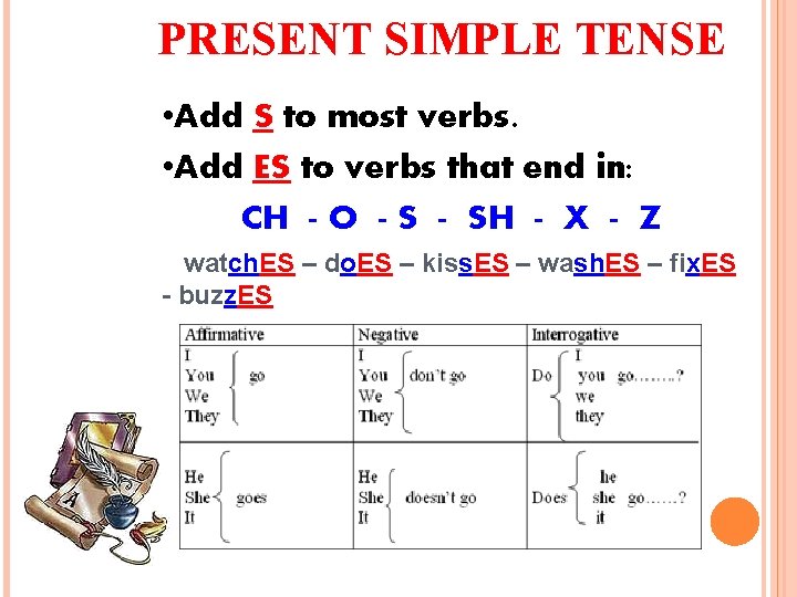 PRESENT SIMPLE TENSE • Add S to most verbs. • Add ES to verbs