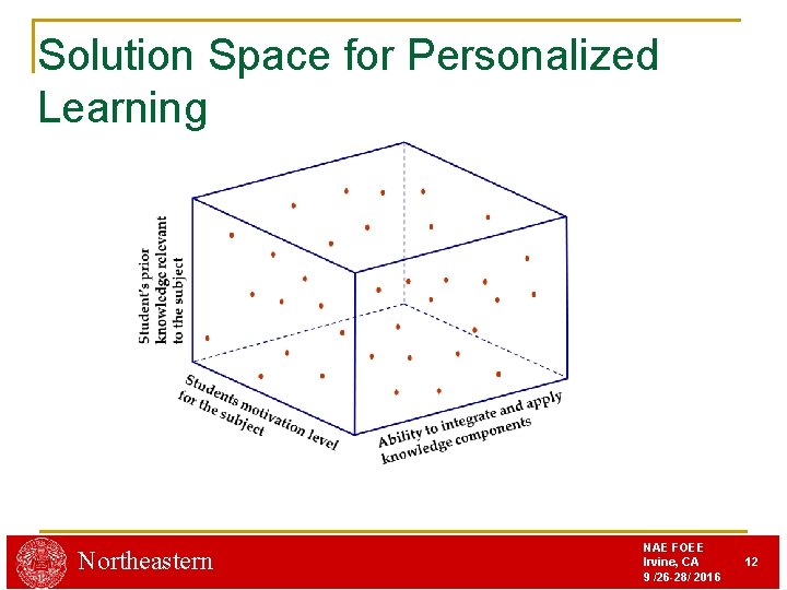 Solution Space for Personalized Learning Northeastern NAE FOEE Irvine, CA 9 /26 -28/ 2016