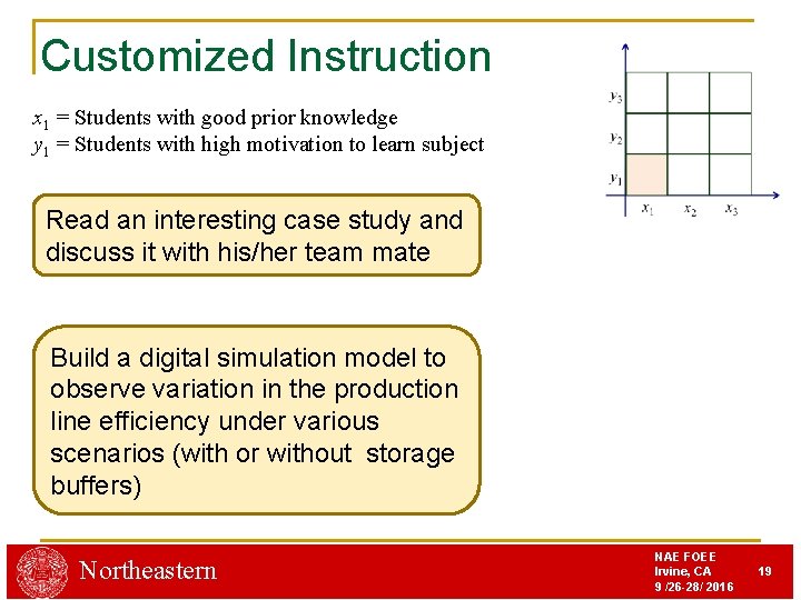 Customized Instruction x 1 = Students with good prior knowledge y 1 = Students