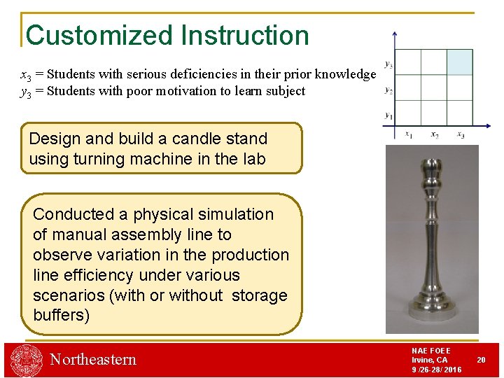 Customized Instruction x 3 = Students with serious deficiencies in their prior knowledge y