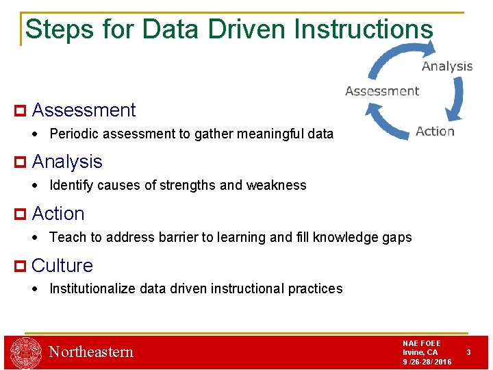 Steps for Data Driven Instructions p Assessment Periodic assessment to gather meaningful data p