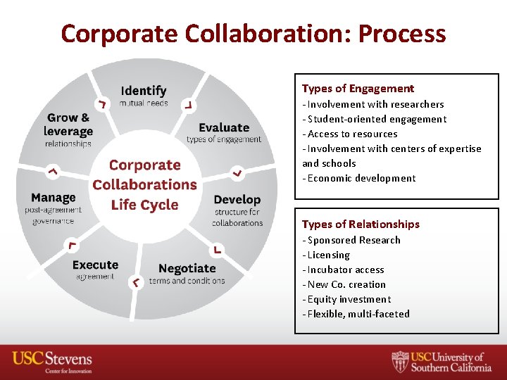 Corporate Collaboration: Process Types of Engagement - Involvement with researchers - Student-oriented engagement -