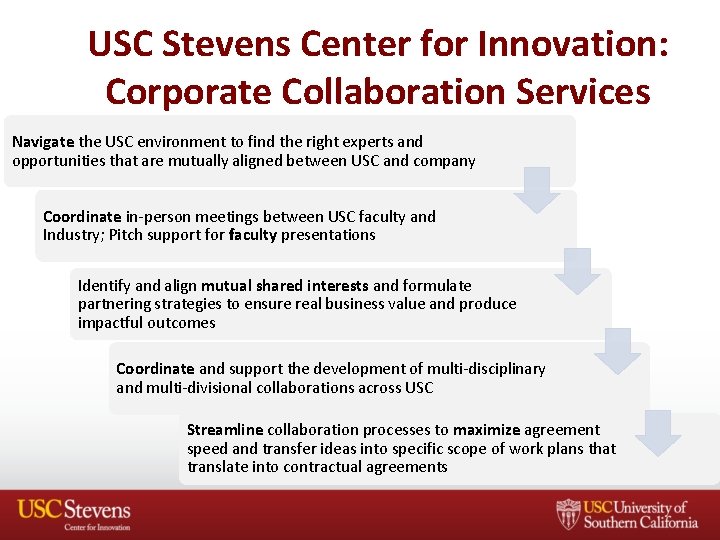 USC Stevens Center for Innovation: Corporate Collaboration Services Navigate the USC environment to find