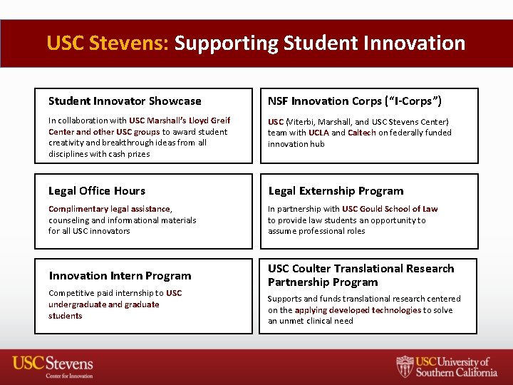 USC Stevens: Supporting Student Innovation Student Innovator Showcase NSF Innovation Corps (“I-Corps”) In collaboration