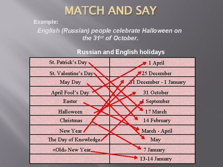 Example: MATCH AND SAY English (Russian) people celebrate Halloween on the 31 st of