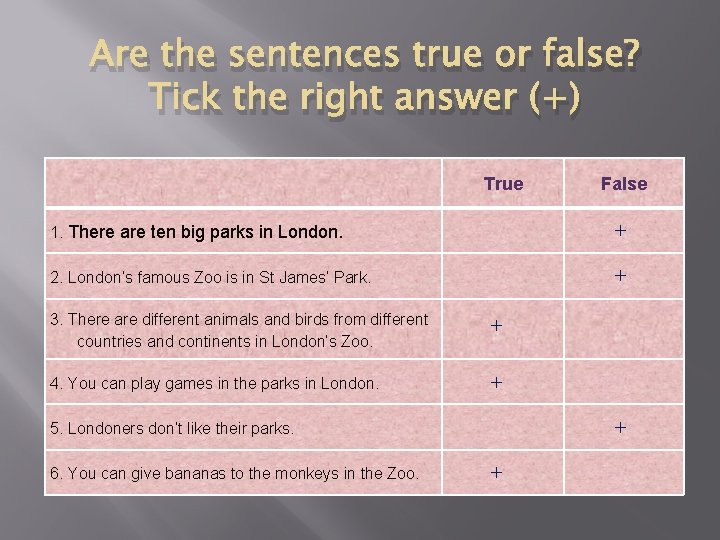 Are the sentences true or false? Tick the right answer (+) True False 1.