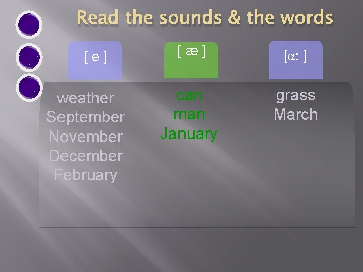 Read the sounds & the words [e] weather September November December February [æ] [α