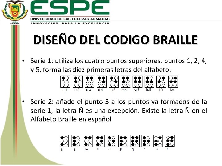 DISEÑO DEL CODIGO BRAILLE • Serie 1: utiliza los cuatro puntos superiores, puntos 1,