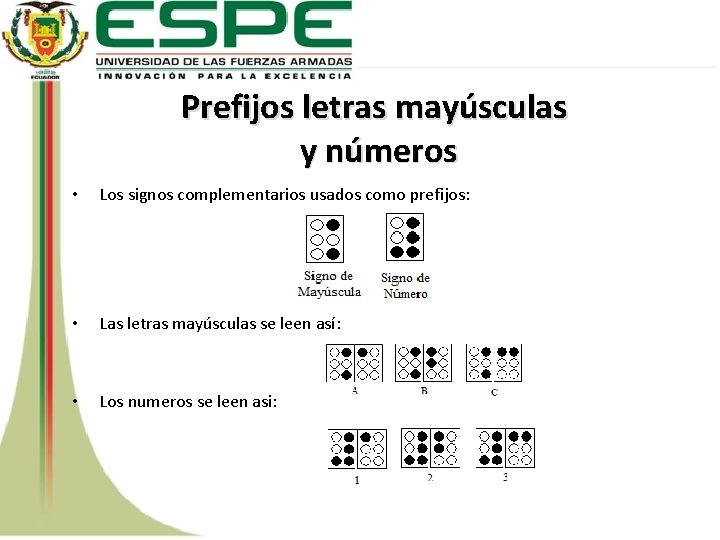 Prefijos letras mayúsculas y números • Los signos complementarios usados como prefijos: • Las