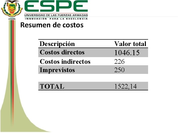 Resumen de costos Descripción Costos directos Costos indirectos Imprevistos Valor total TOTAL 1522, 14