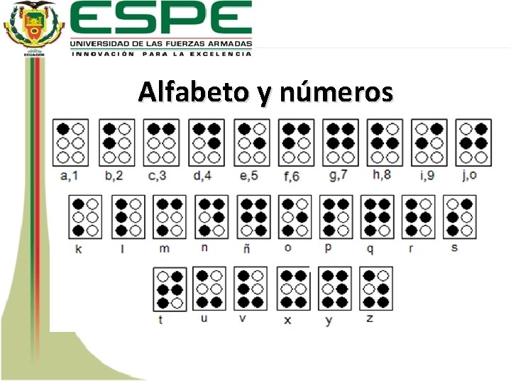 Alfabeto y números 
