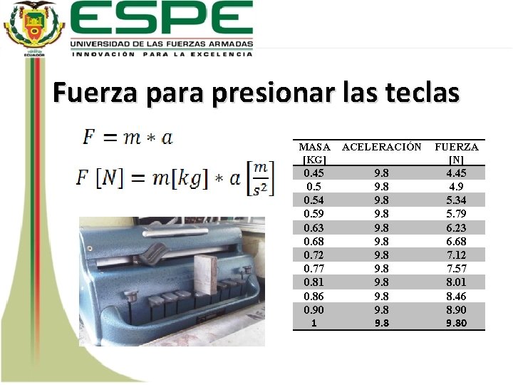 Fuerza para presionar las teclas MASA [KG] ACELERACIÓN FUERZA [N] 0. 45 0. 54