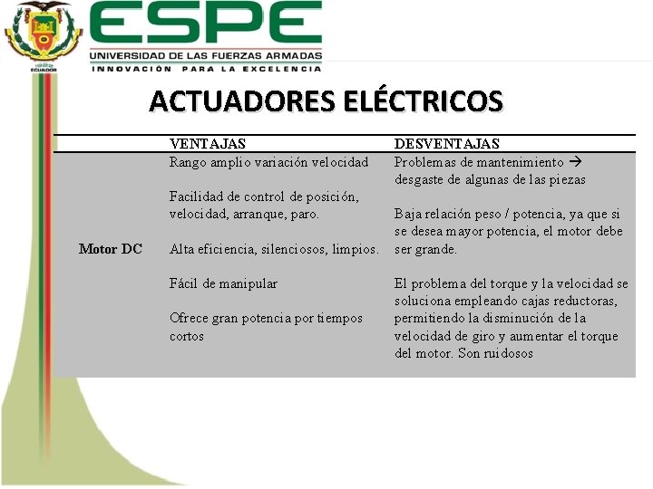 ACTUADORES ELÉCTRICOS VENTAJAS Rango amplio variación velocidad Facilidad de control de posición, velocidad, arranque,
