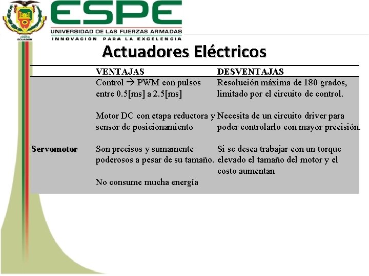 Actuadores Eléctricos VENTAJAS Control PWM con pulsos entre 0. 5[ms] a 2. 5[ms] DESVENTAJAS