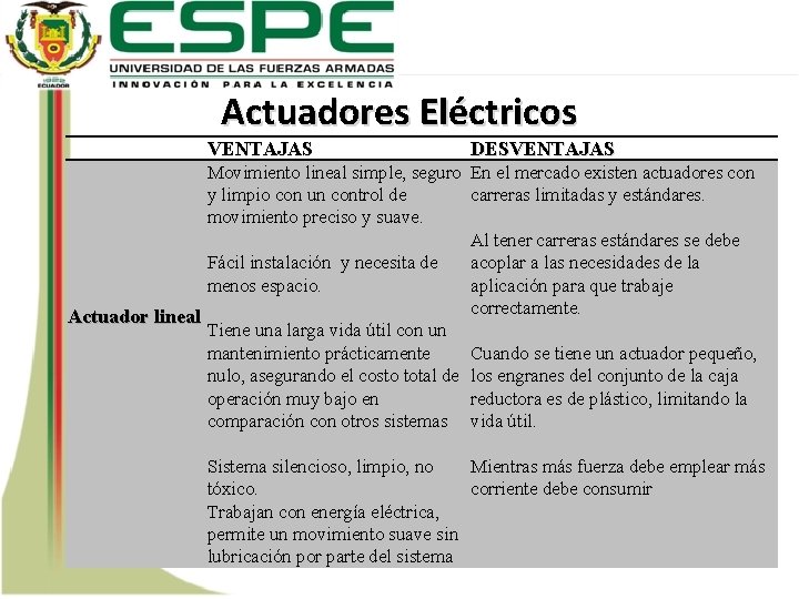 Actuadores Eléctricos VENTAJAS DESVENTAJAS Movimiento lineal simple, seguro En el mercado existen actuadores con