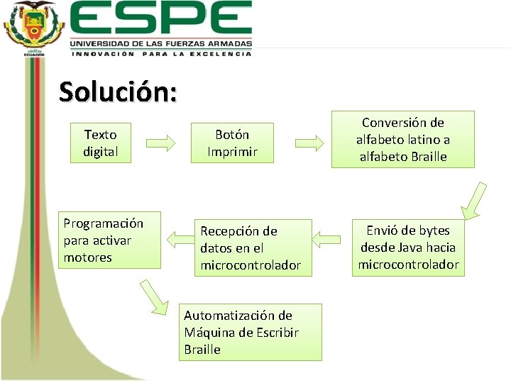 Solución: Texto digital Programación para activar motores Botón Imprimir Recepción de datos en el