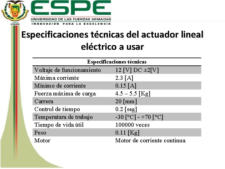Especificaciones técnicas del actuador lineal eléctrico a usar Especificaciones técnicas Voltaje de funcionamiento Máxima