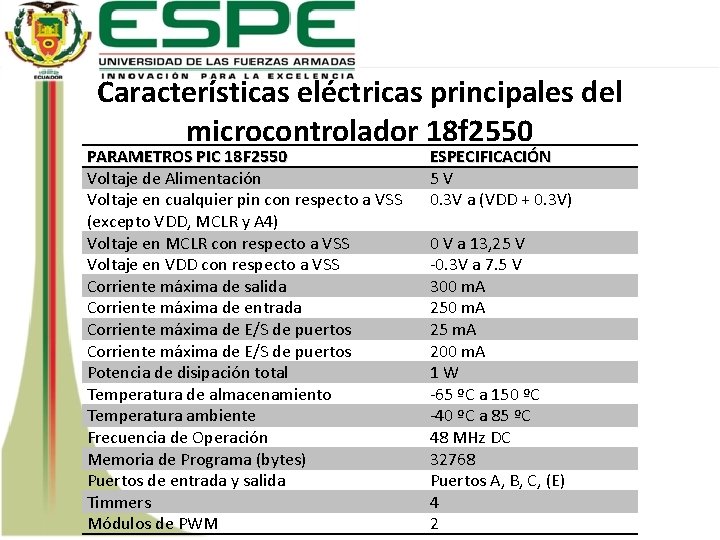 Características eléctricas principales del microcontrolador 18 f 2550 PARAMETROS PIC 18 F 2550 Voltaje