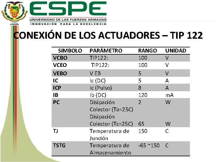 CONEXIÓN DE LOS ACTUADORES – TIP 122 SIMBOLO VCBO VCEO VEBO IC ICP IB
