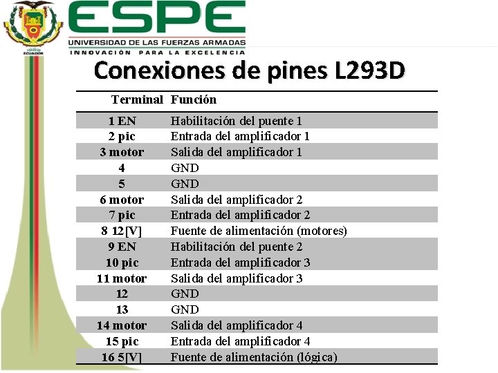 Conexiones de pines L 293 D Terminal Función 1 EN 2 pic 3 motor