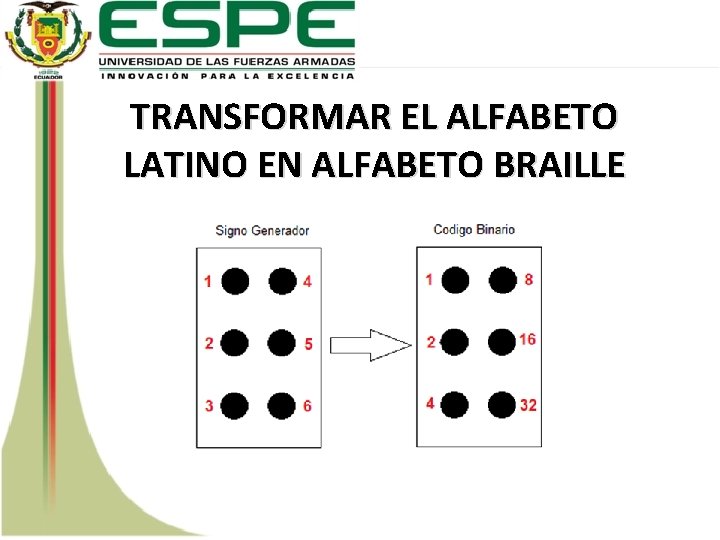 TRANSFORMAR EL ALFABETO LATINO EN ALFABETO BRAILLE 