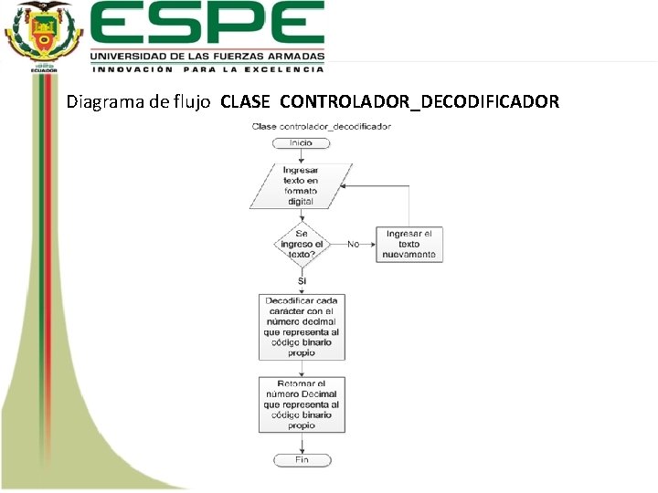 Diagrama de flujo CLASE CONTROLADOR_DECODIFICADOR 