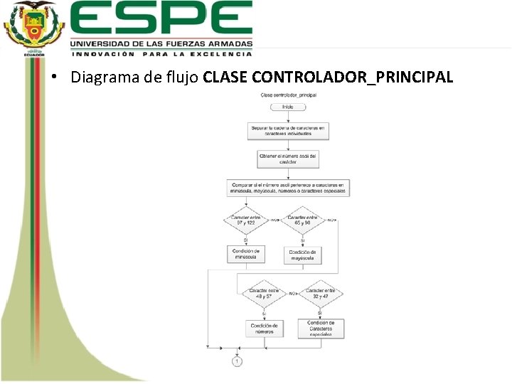  • Diagrama de flujo CLASE CONTROLADOR_PRINCIPAL 