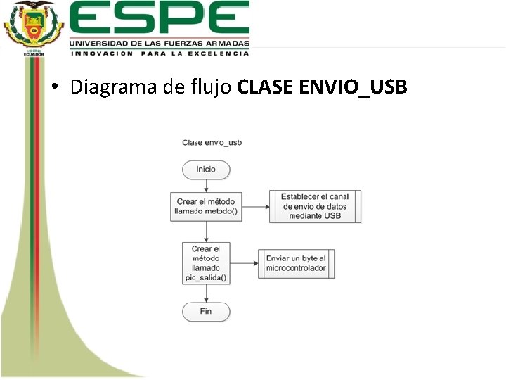  • Diagrama de flujo CLASE ENVIO_USB 