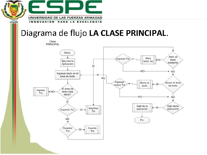 Diagrama de flujo LA CLASE PRINCIPAL. 