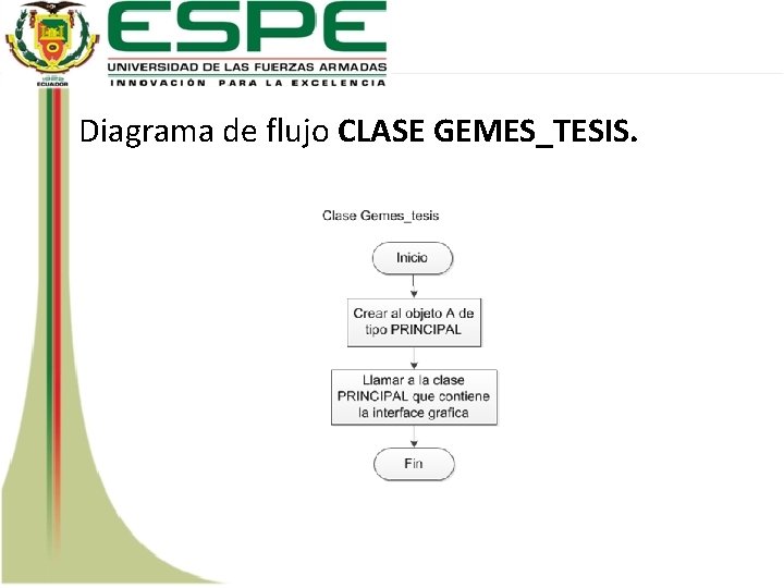 Diagrama de flujo CLASE GEMES_TESIS. 