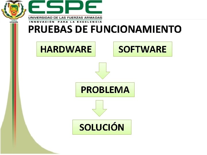 PRUEBAS DE FUNCIONAMIENTO HARDWARE SOFTWARE PROBLEMA SOLUCIÓN 