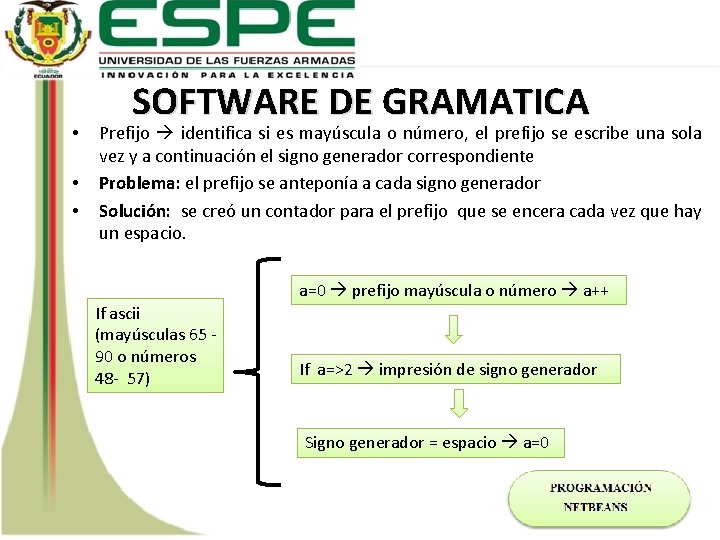  • • • SOFTWARE DE GRAMATICA Prefijo identifica si es mayúscula o número,