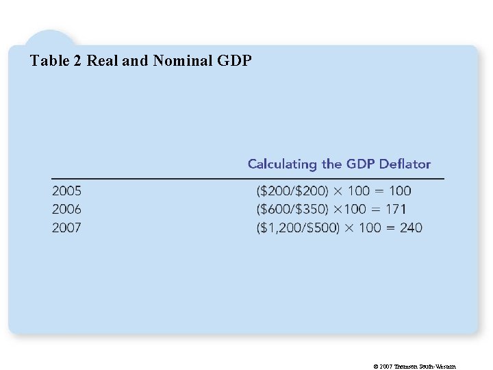 Table 2 Real and Nominal GDP © 2007 Thomson South-Western 