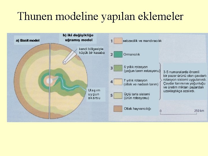 Thunen modeline yapılan eklemeler 