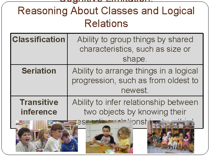 Cognitive Limitation: Reasoning About Classes and Logical Relations Classification Seriation Transitive inference Ability to