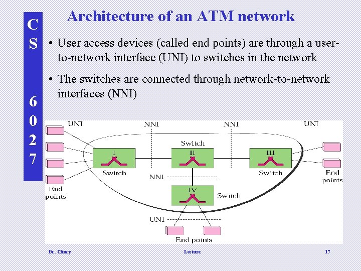 C S 6 0 2 7 Architecture of an ATM network • User access